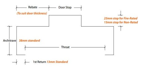 Metal Frame Profile Diagram