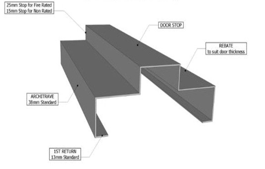 Metal Frame Terminology